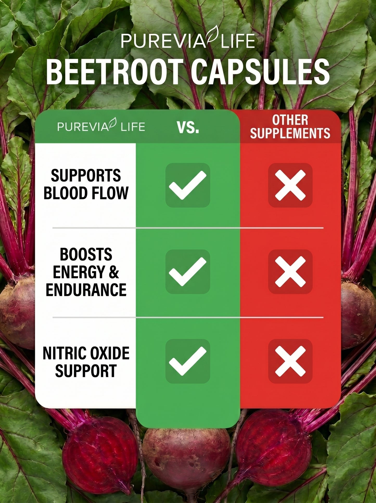 Purevia Beetroot Capsules